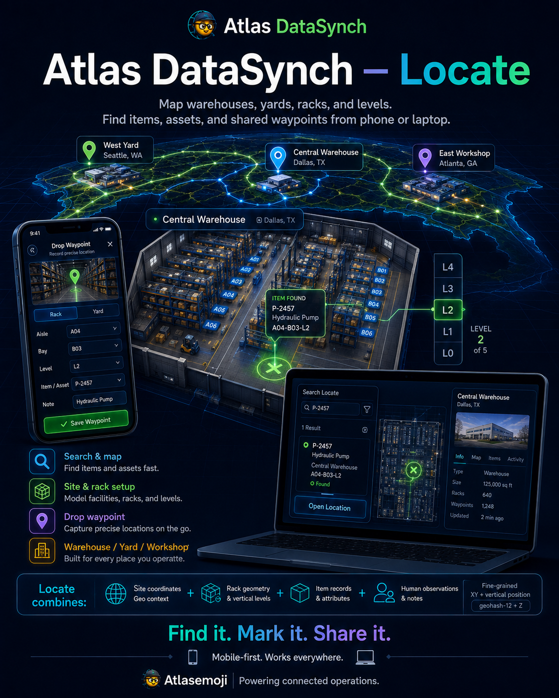 Atlas DataSynch Locate warehouse, yard, rack, asset, and waypoint positioning